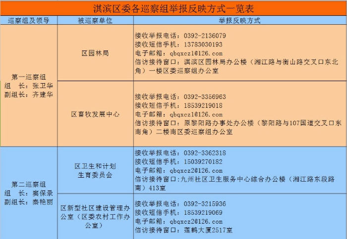 淇滨区四届区委第二轮巡察工作动员部署会召开