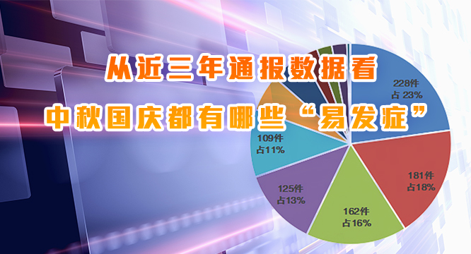 从近三年通报数据看中秋国庆都有 哪些“易发症”