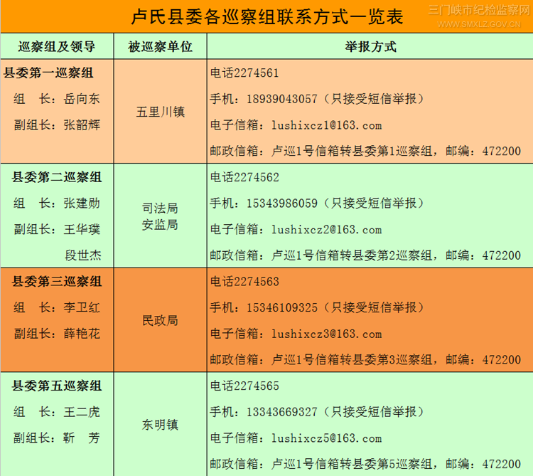 投诉民政局打什么电话