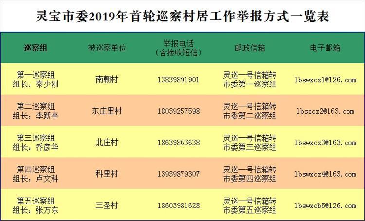 【省纪委监察委网站】灵宝市：对南朝村等5个村开展巡察