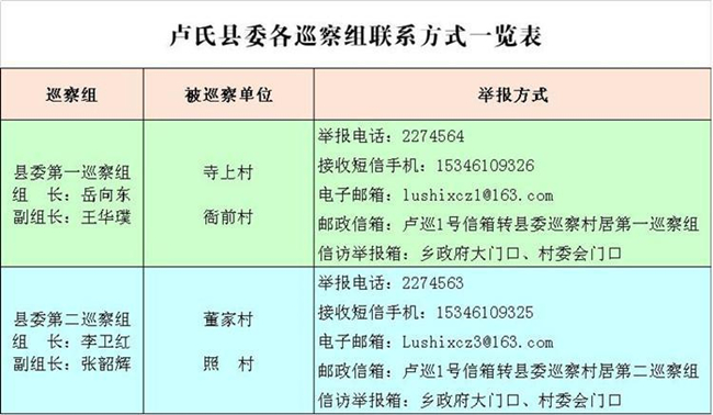 【省纪委监察委网站】卢氏县：对寺上村等4个行政村开展巡察