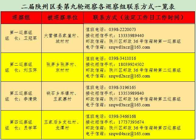  【省纪委监委网站】三门峡陕州区：对大营镇吕家崖村等8个行政村开展巡察