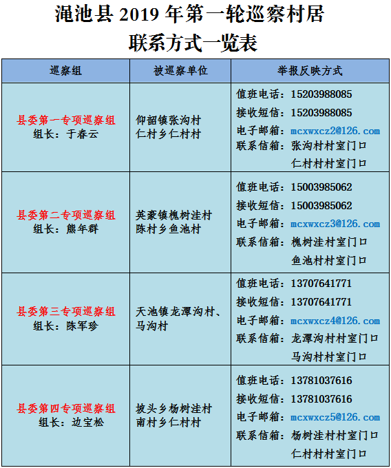 【省纪委监委网站】渑池县：对仰韶镇张沟村等8个行政村开展专项巡察