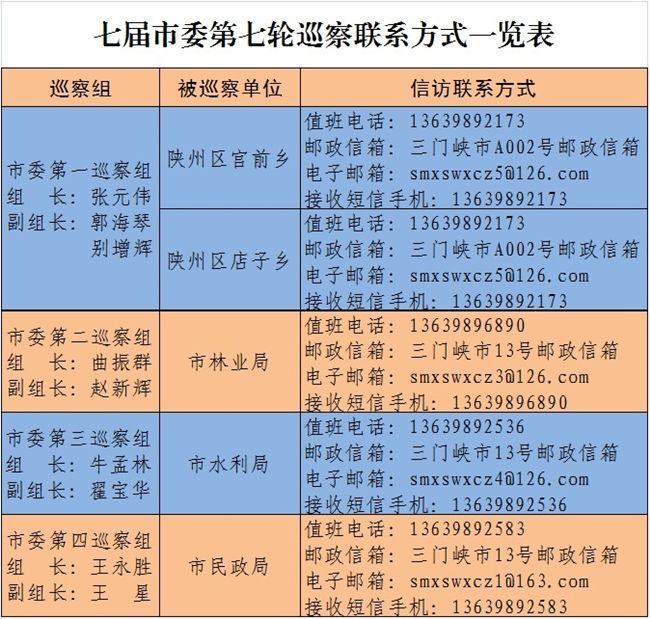 三门峡：对市林业局等5家单位开展专项巡察
