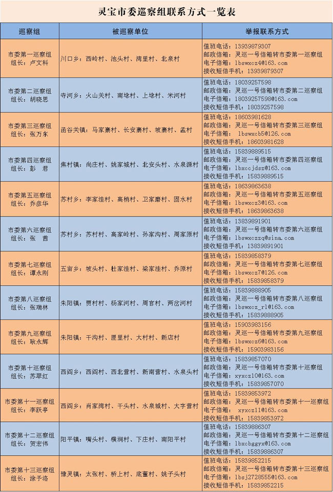 灵宝市：对川口乡等10个乡镇52个行政村开展脱贫攻坚专项巡察