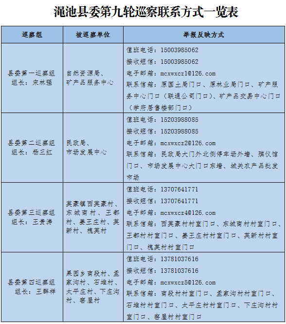 渑池县：对西英豪村等12个行政村及县自然资源局等4家县直单位开展巡察